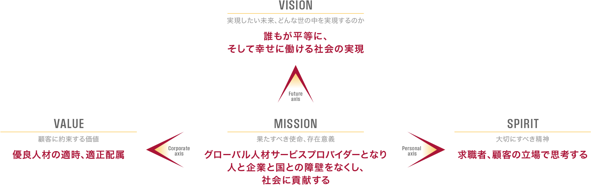 Our Mission